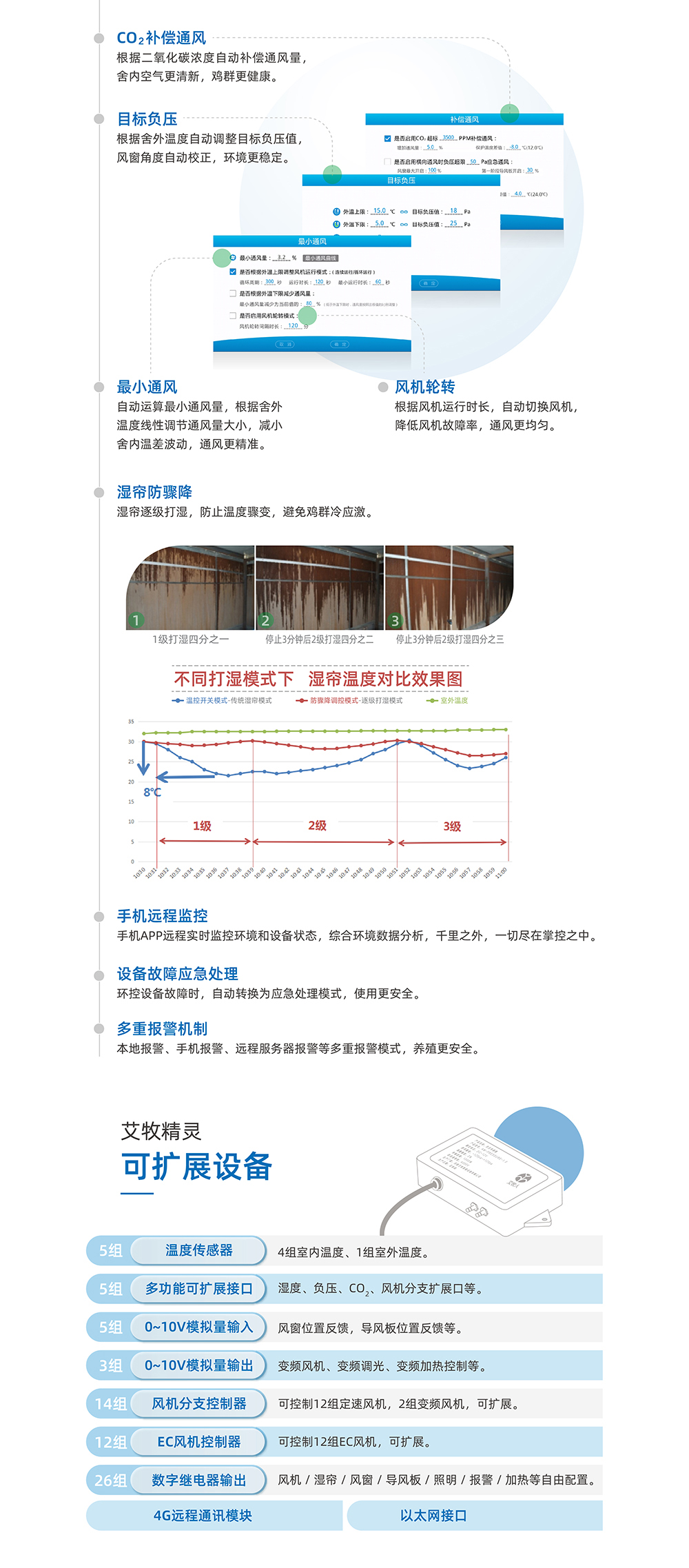 20220531艾牧精靈產(chǎn)品詳情頁(yè)_畫板 1 - 副本