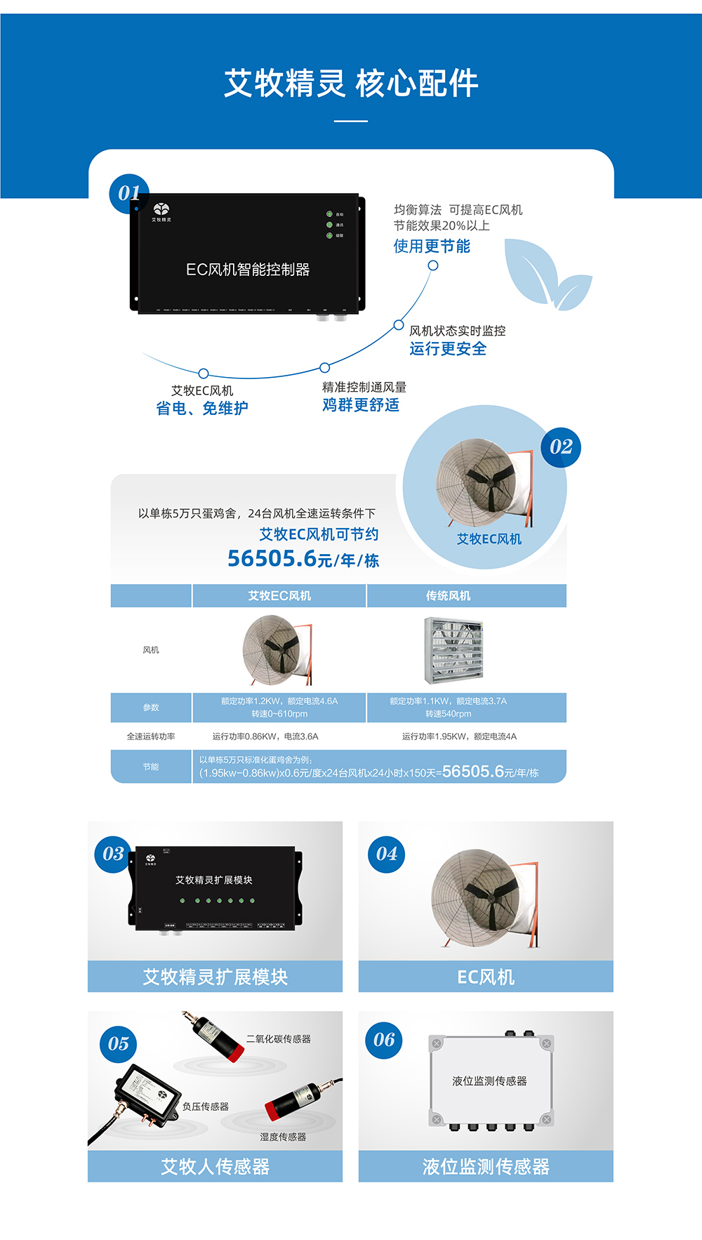 20220531艾牧精靈產(chǎn)品詳情頁(yè)_畫板 1 - 副本 (2)