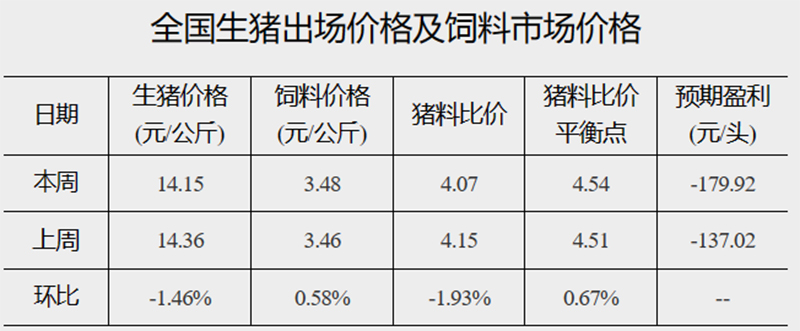 發(fā)改委2