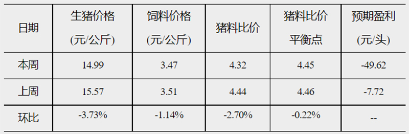 發(fā)改委4